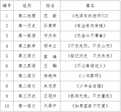 品讀紅色經(jīng)典，書(shū)香浸潤(rùn)初心——第四屆“書(shū)香掇中”經(jīng)典分享活動(dòng)圓滿(mǎn)落幕